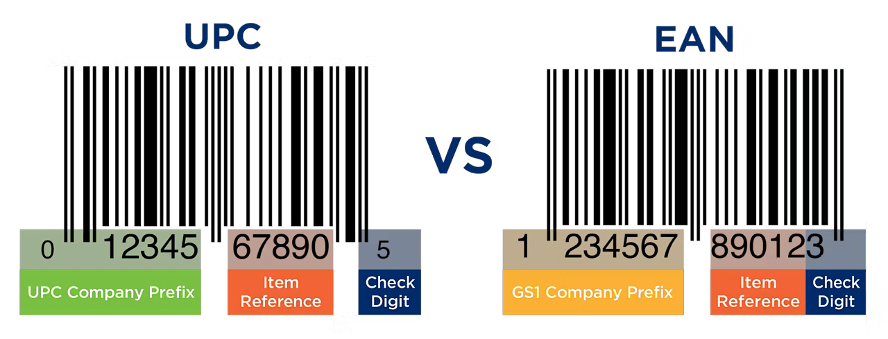 Comprehensive Guide to EAN/UPC Barcodes